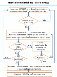 matricula-passo-a-passo